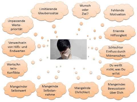 Gesetz der anziehung flirten