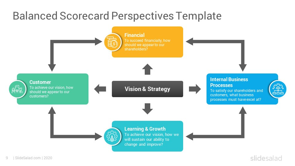 Best Business Strategy Models and Practices PowerPoint Templates