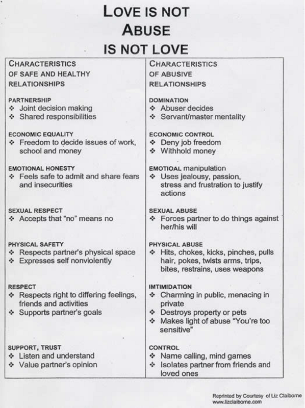 A Guide to Successful Dating Workbook