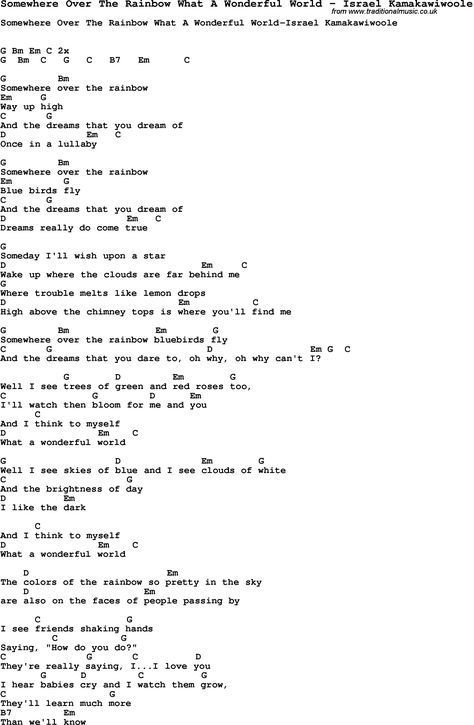 Song Somewhere Over The Rainbow What A Wonderful World by Israel