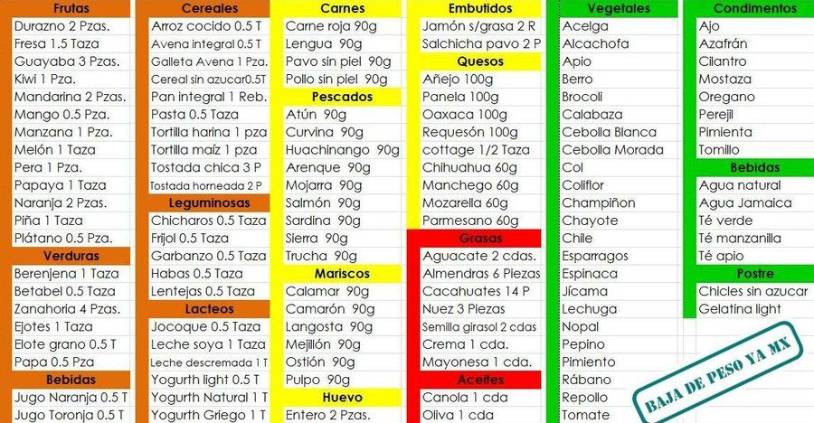 dieta de carne y vegetales para perder peso