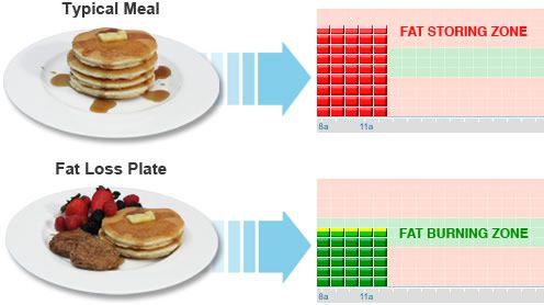 Food Lovers Diet Menu Pin On Health