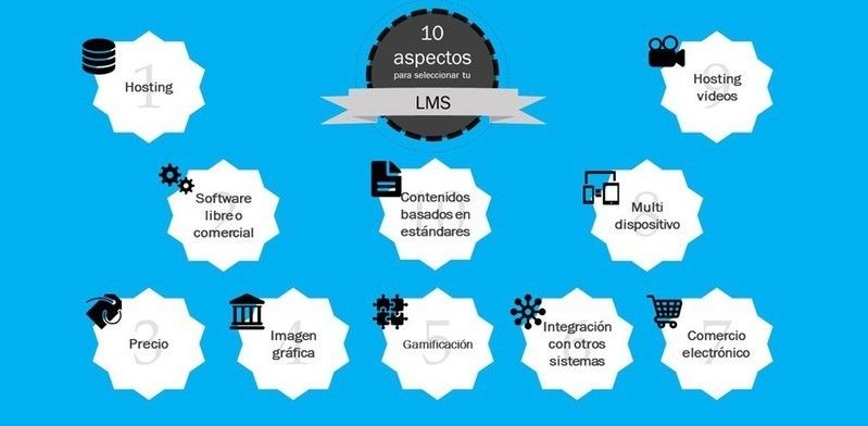 10 aspectos importantes cuando vas a seleccionar una plataforma virtual de aprendizaje - LMS - maiaxia http://sco.lt/... Software, Map, Movies, Movie Posters, Socialism, Wedges, Social Networks, Learning, Films