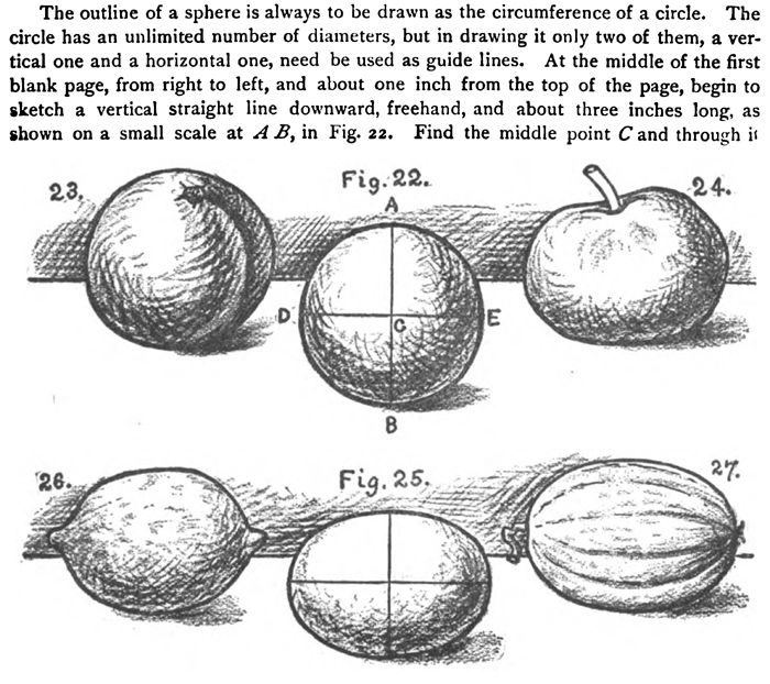 pic Sphere Shape Drawing Easy real life spherical objects to draw