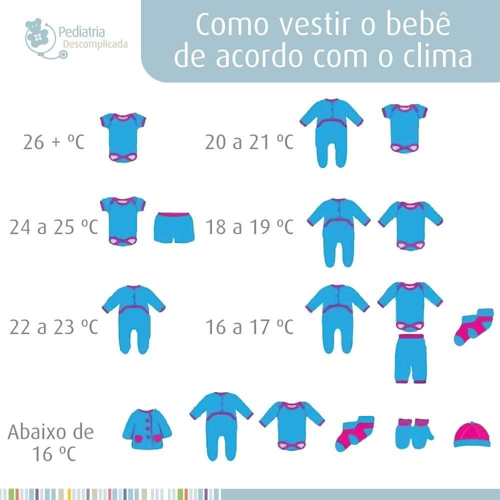 Pin De Elvira En Baby Temperatura Clima Clima Diferentes Tipos De