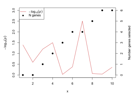 R: single plot with two different y-axes