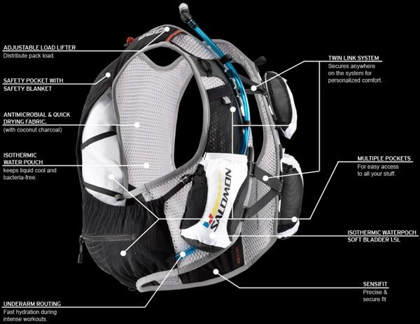 Salomon Advanced Skin S Lab 12 Set Review Irunfar Salomon Golf Bags Injury Prevention