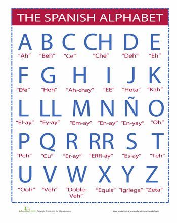 Spanish Alphabet Spanish alphabet, Spanish and Language - alphabet in spanish Spanish Alphabet Spanish alphabet, Spanish and Language - alphabet in spanish