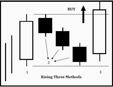 Which is more profitable stocks or forex