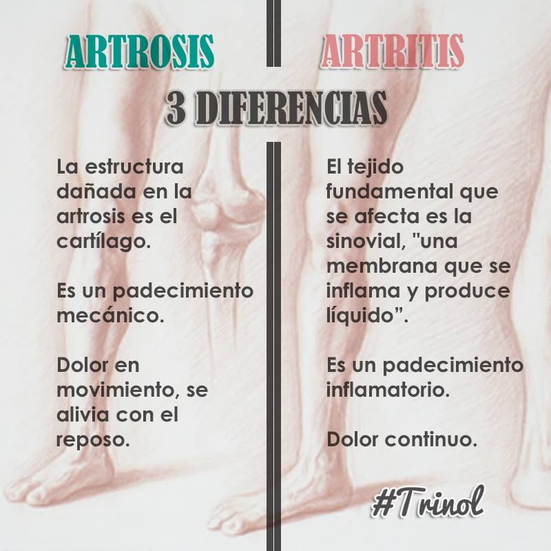 17 Ideas De Dependencia Curso Certificado De Auxiliar De Geriatría Gerocultor Auxiliar Infografia Salud Auxiliares Consejos Para La Salud