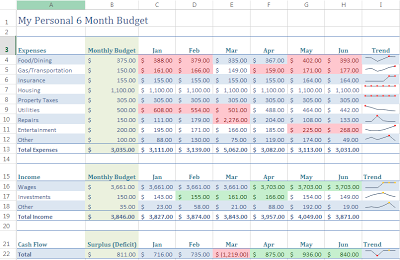 microsoft budgeting under fontanacountryinn com microsoft budgeting