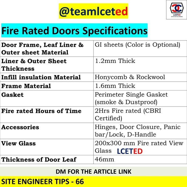 What Is A Father Types Of Plywood Termite Proof Fire Rated Doors what-is-a-father-types-of-plywood-termite-proof-fire-rated-doors