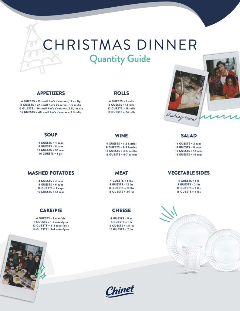 Wondering about cooking too much or too little? We've got you covered! Planning Christmas Dinner, Christmas Food Dinner, Thanksgiving Christmas, Christmas Seasons, Christmas Party, Christmas Ideas, Holiday Recipes, Dinner Recipes, Holiday Meals