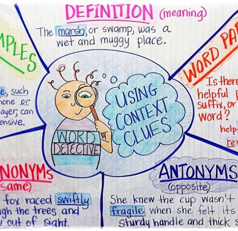 25 anchor charts that nail reading comprehension context clues context clues anchor charts