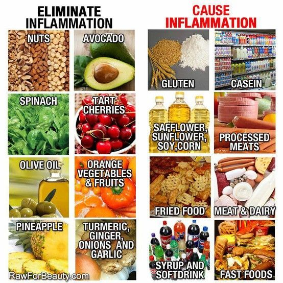 Foods That Naturally Reduce Inflamation Foods That Naturally Reduce Inflamation