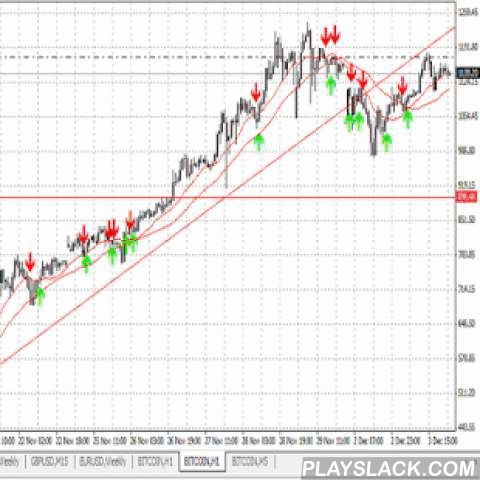 Robot forex android
