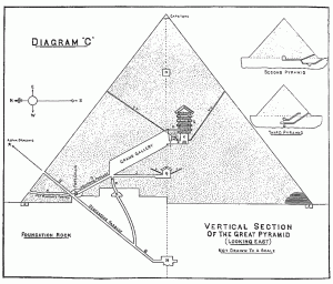 Kuvera global pyramid scheme