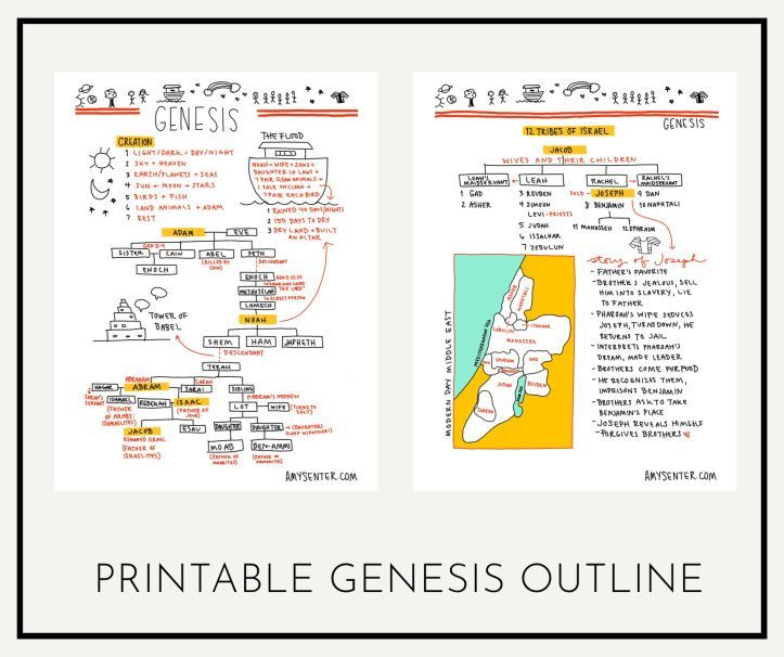 Bible Study Notebook Bible Study Tools Scripture Study Bible Journal genesis-chapter-34-dinah-s-tragedy-and-the-consequences-of-revenge