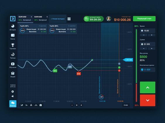 create a binary options website