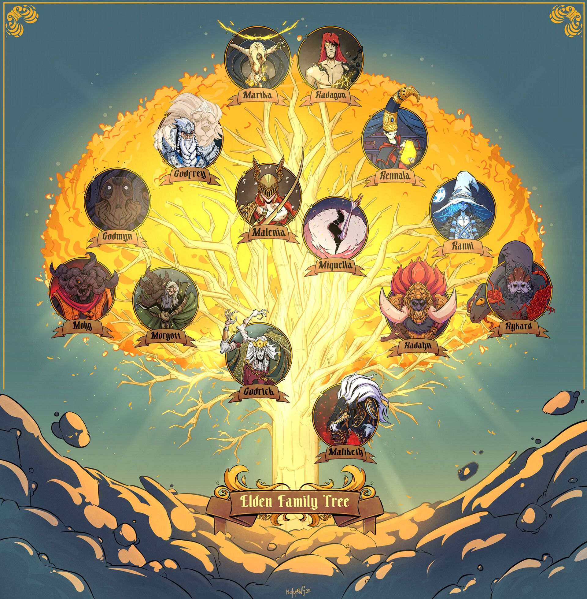 Elden Ring Family Tree Roman Novikov Dark Souls Art Dark Souls Elden Ring Family Tree Roman Novikov Dark Souls Art Dark Souls