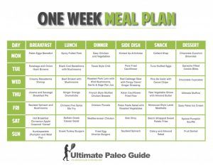 diet planer