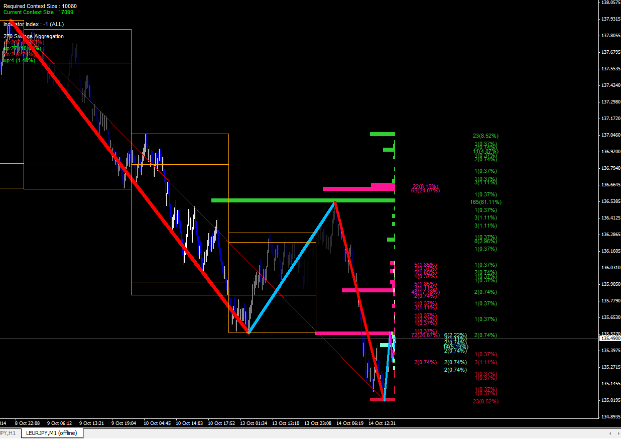 Zone breakout binary options system