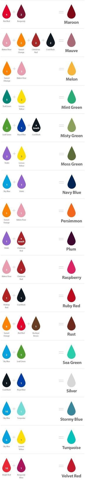 guide to mix color using chefmaster s food color color chefmaster color chart