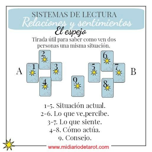Tirada De Tarot Específica Para Parejas Identificar Sentimientos En Una Relación Lectura De Tarot Tarot Tirada De Tarot Gratis