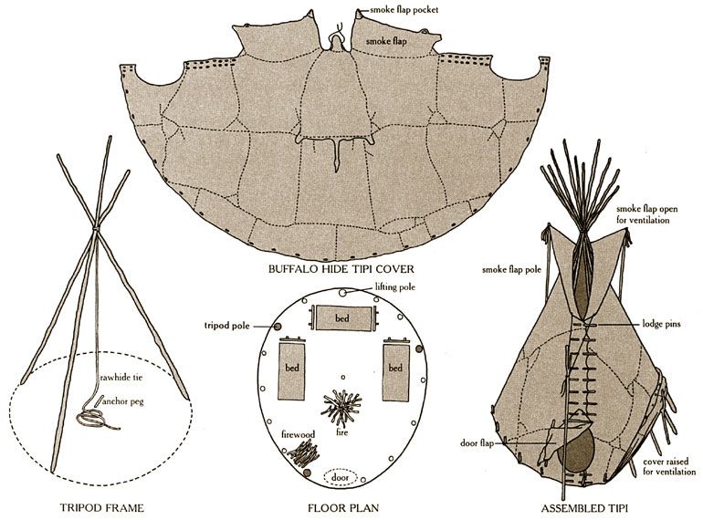 Image result for tipi construction