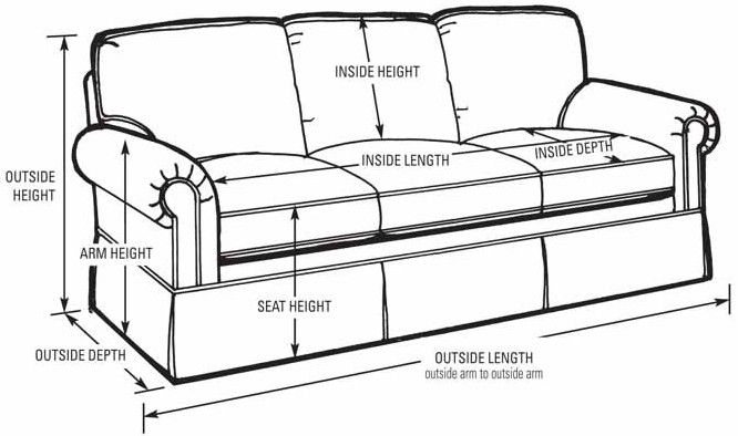 How To Measure For A Sectional Sofa Google Search Sofa Layout