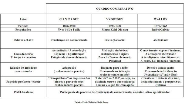 TEORIA DO DESENVOLVIMENTO COGNITIVO DE J. PIAGET