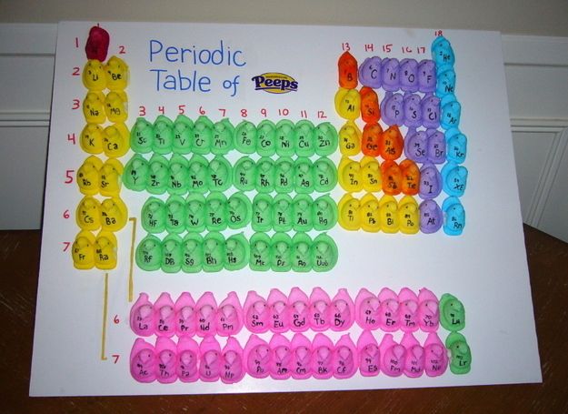 009 Periodic Table of PEEPS Teach your kid some chemistry 009 Periodic Table of PEEPS Teach your kid some chemistry