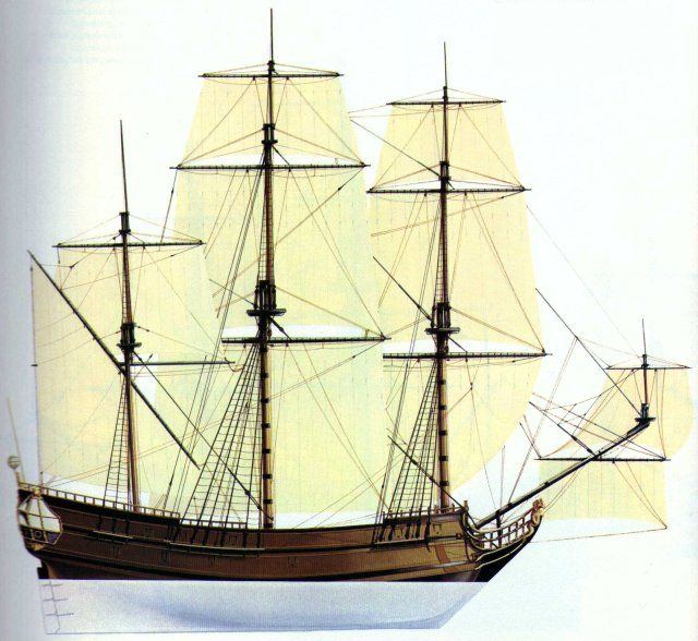 18th century ship types