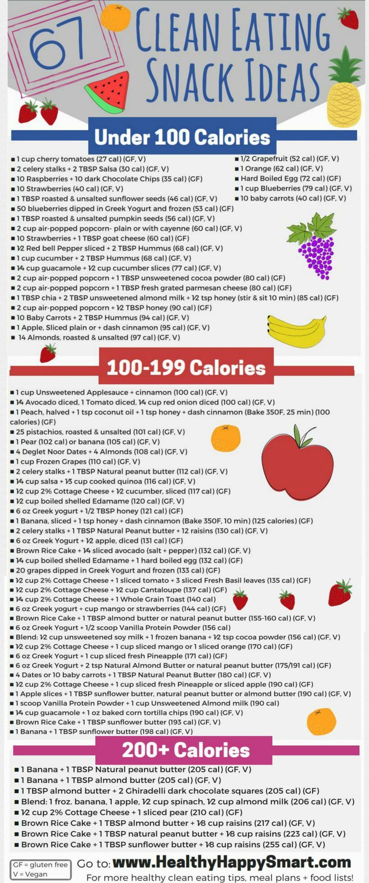 Low Carb and low-fat Clean Eating 101. Learn what foods are good for you and what aren’t, how to cook healthier foods, and get used to new, healthier habits and behaviors. We’ll help you find some clever ways to change up your diet and get you eating cleaner, low fat foods.#cleaneating #wholefood Healthy Snacks Recipes, Clean Eating Recipes, Diet Recipes, Diet Snacks, Snacks Ideas, Clean Foods, Diet Meals, Diet Drinks, Optavia Snacks List