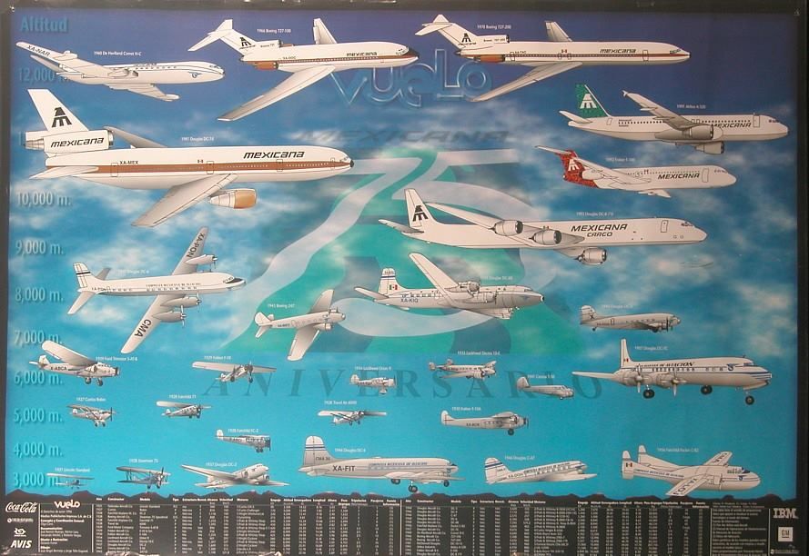 Pin en Airplanes