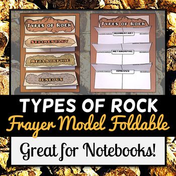 types of rocks foldable rock cycle vocabulary crosscurricular frayer enterprises