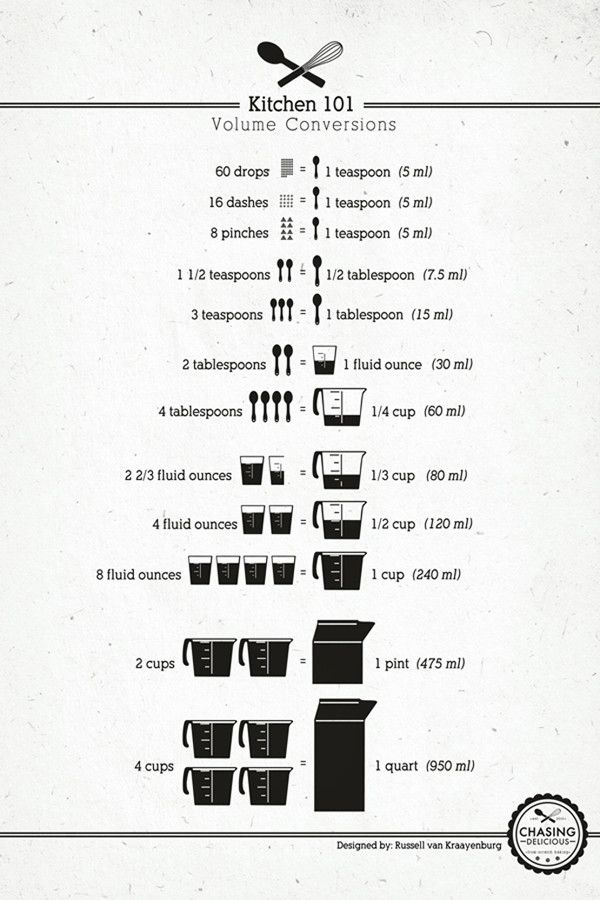 Kitchen Cheat Sheet <3