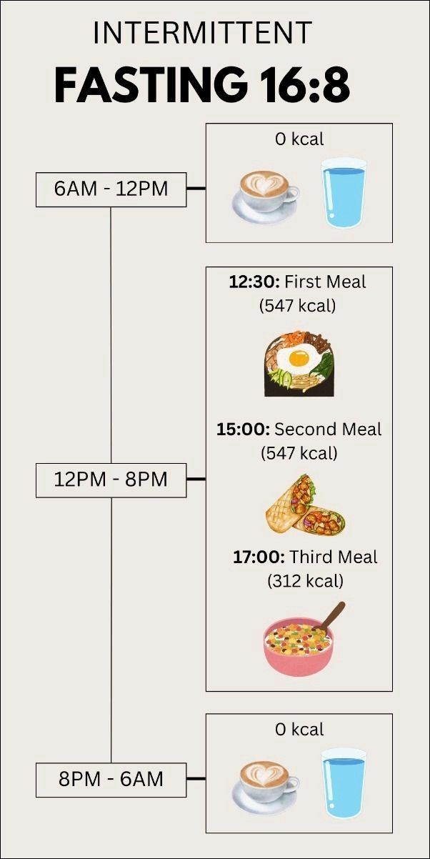 Simple 16 8 Intermittent Fasting Meal Plan Tips for Beginners