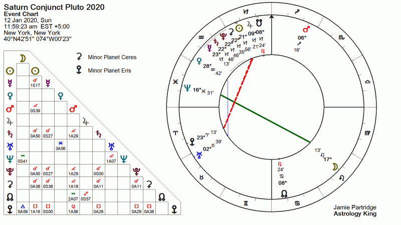 planetary alignment january 2020 horoscope