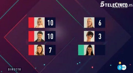 Pin En Gran Hermano Vip 5