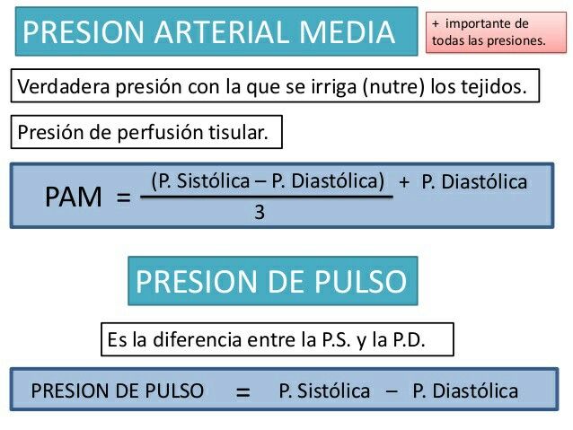 Crema para hipertensión baja