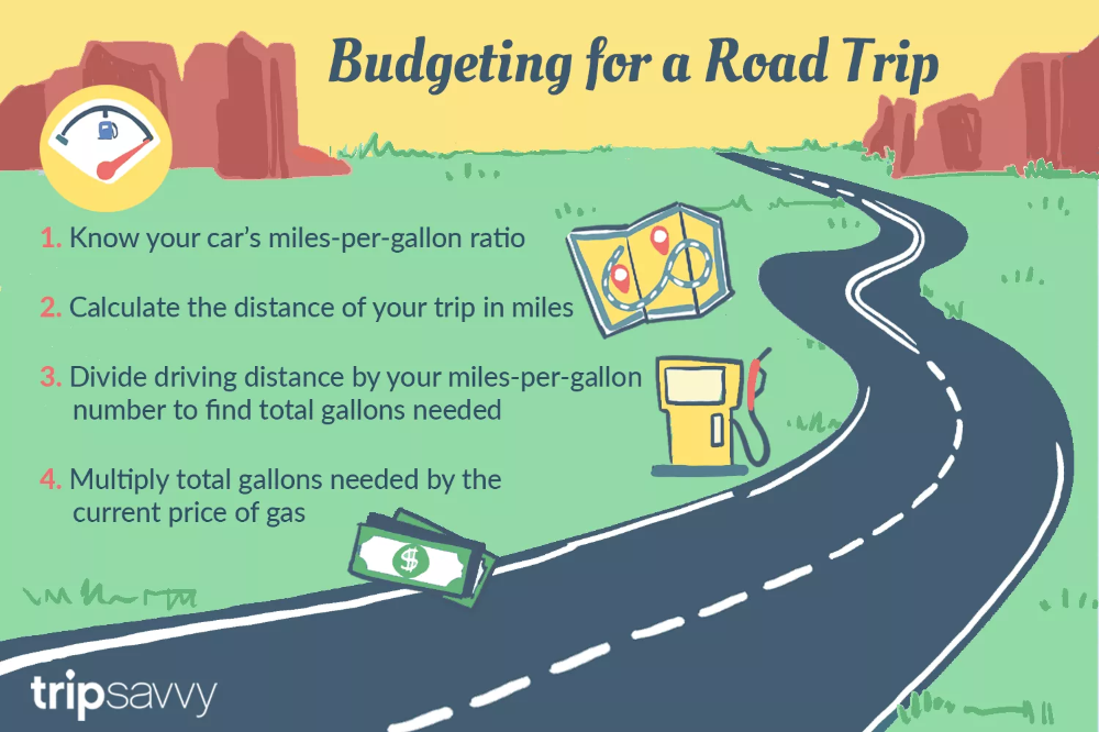 how to calculate cost of gas for a road trip road trip gas cost trip planner