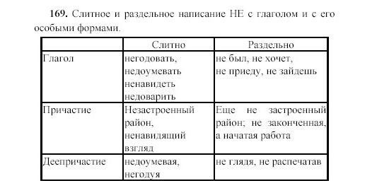 Пин от пользователя Рита на доске Задания на грамотность в 2022 г Задания на гра