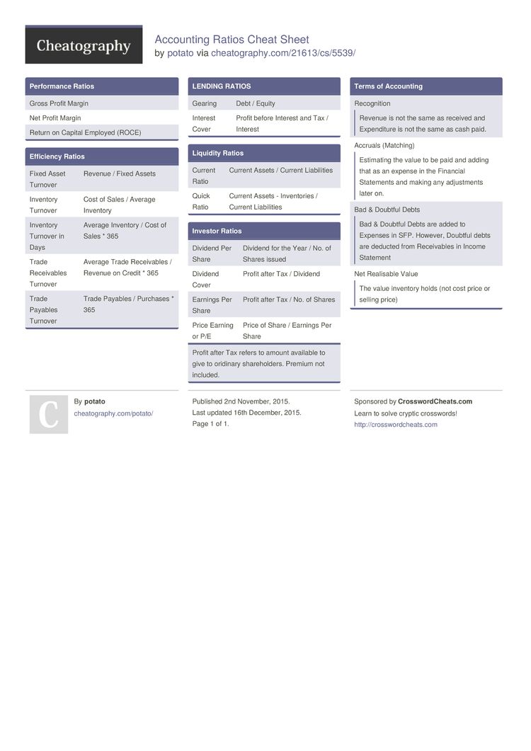 Accounting Ratios Cheat Sheet Accounting, Cheat sheets, Accounting basics Accounting Ratios Cheat Sheet Accounting, Cheat sheets, Accounting basics