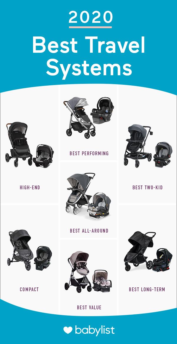 Best Car Seat Stroller Combos That Take The Hassle Out Of Outings Artofit - Best Travel Car Seat Stroller Combo Best Car Seat Stroller Combos That Take The Hassle Out Of Outings Artofit - Best Travel Car Seat Stroller Combo