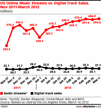 track sales online