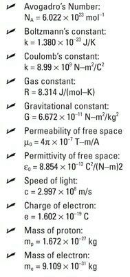 pin by zobaria kashaf on chemistry projects pinterest physics physics 101 formula sheet