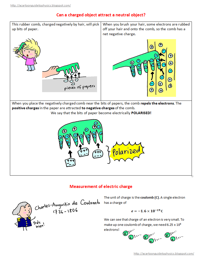 A Cartoon Guide to Physics: Electricity