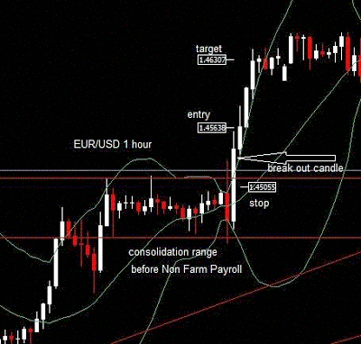 Machine learning forex trading results