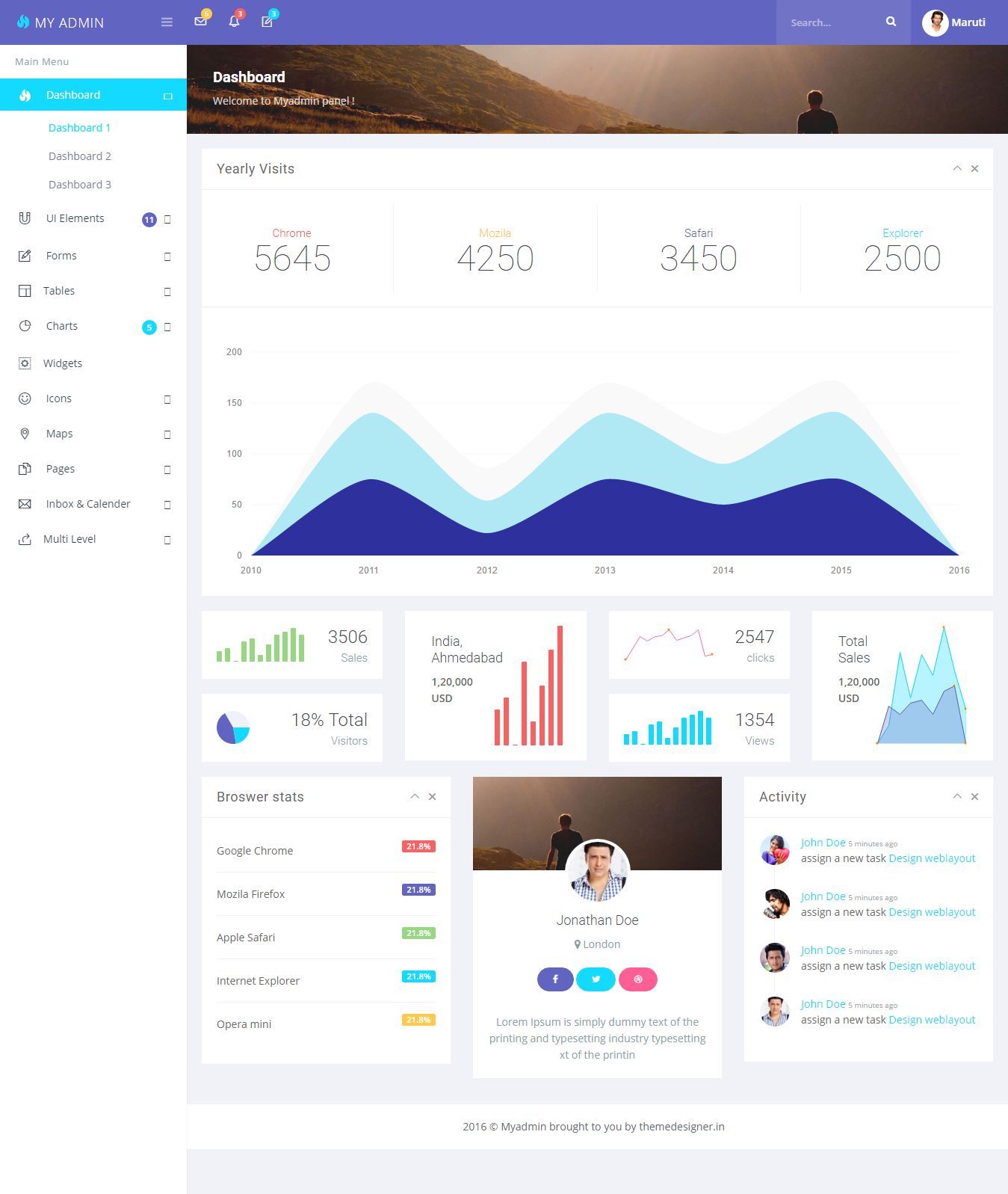 webapp template